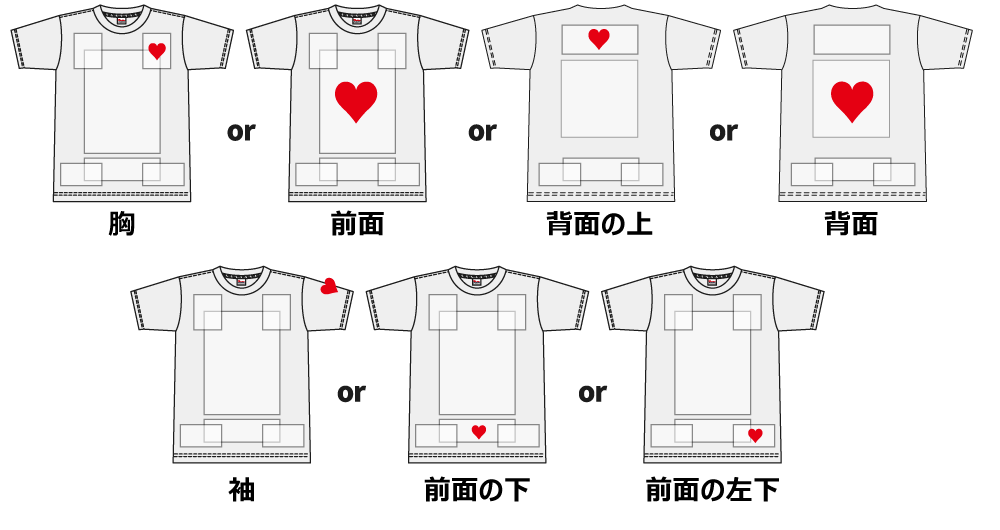 印刷する位置の選び方