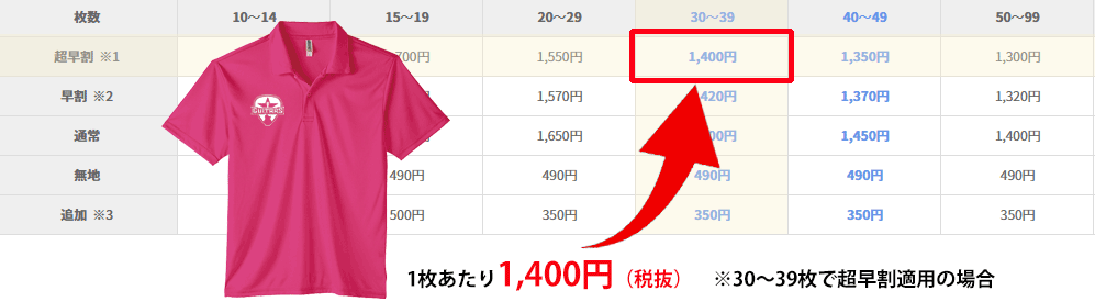 価格表の参照例