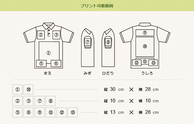 印刷する位置の選び方