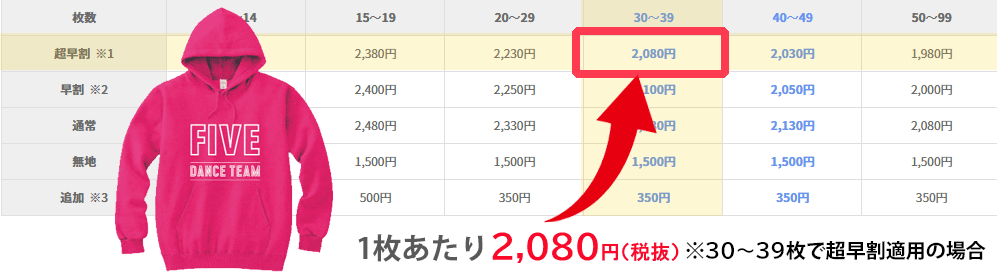 価格表の参照例