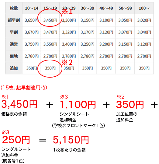 野球ユニフォーム オリジナルデザイン プリントの激安ユニフォーム作成ならクラtジャパン